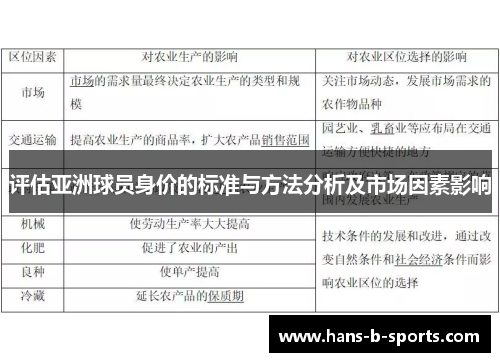 评估亚洲球员身价的标准与方法分析及市场因素影响 评估亚洲球员身价的标准与方法分析及市场因素影响