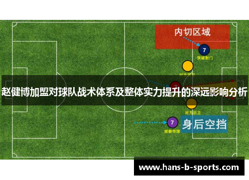 赵健博加盟对球队战术体系及整体实力提升的深远影响分析 赵健博加盟对球队战术体系及整体实力提升的深远影响分析