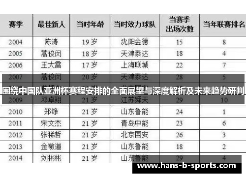 围绕中国队亚洲杯赛程安排的全面展望与深度解析及未来趋势研判 围绕中国队亚洲杯赛程安排的全面展望与深度解析及未来趋势研判