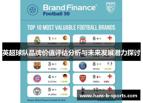 英超球队品牌价值评估分析与未来发展潜力探讨 英超球队品牌价值评估分析与未来发展潜力探讨