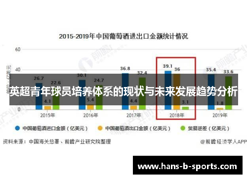英超青年球员培养体系的现状与未来发展趋势分析
