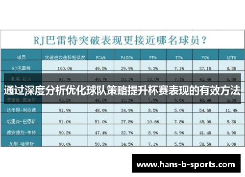 通过深度分析优化球队策略提升杯赛表现的有效方法
